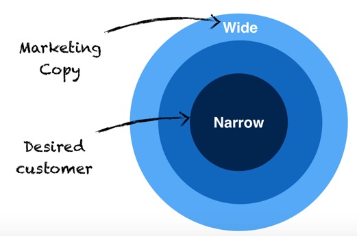 Wide vs Narrow - be sure to know which is better for you