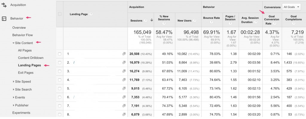 Landing_Pages_-_Google_Analytics