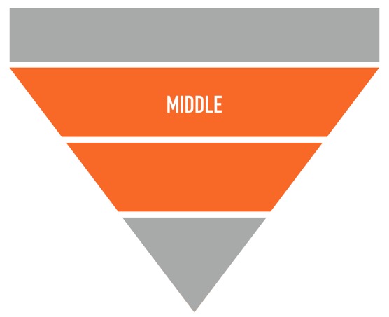 middle of funnel content strategy