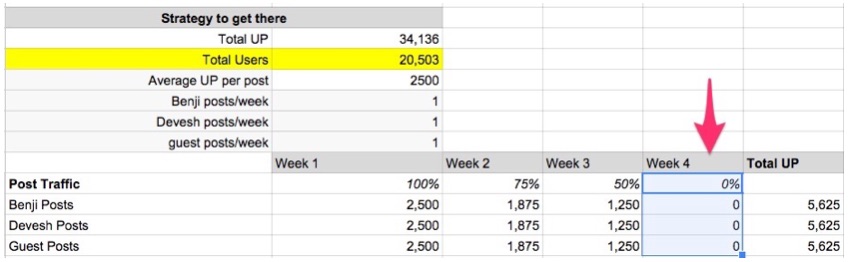 Our_Traffic_Model_for_MarchBHrevision_pages