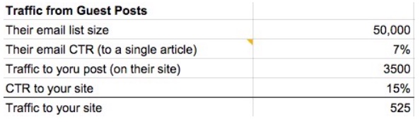 Our_Traffic_Model_for_MarchBHrevision_pages