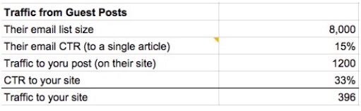 Our_Traffic_Model_for_MarchBHrevision_pages