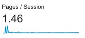 pages_per_session