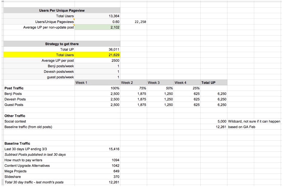 website traffic forecast