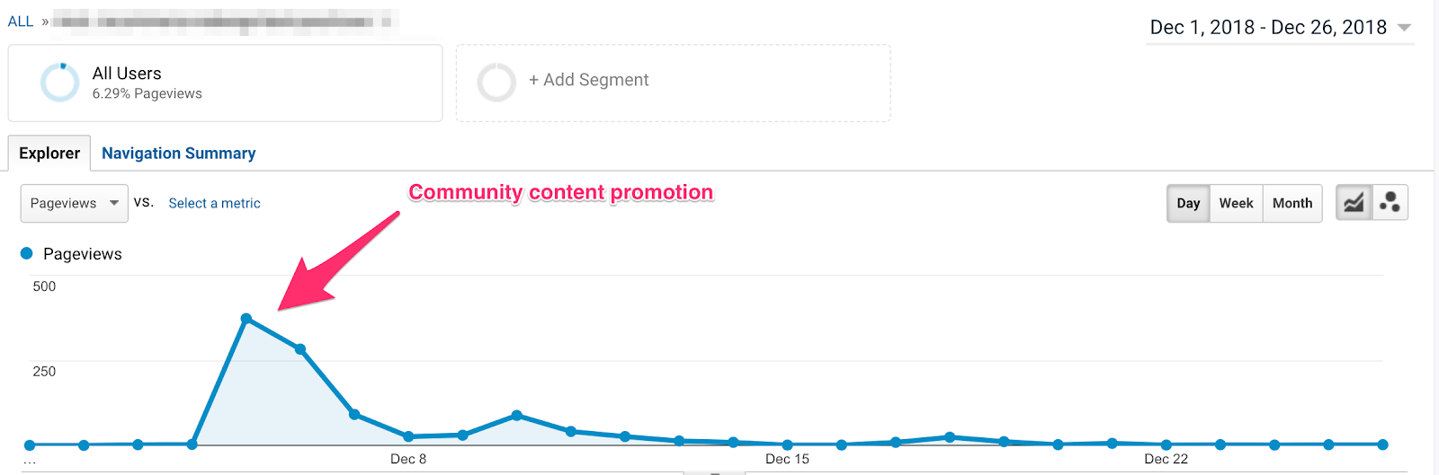 communitycontentpromotionresults