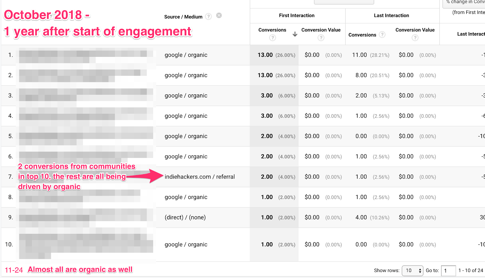 contentconversionsorganictraffic