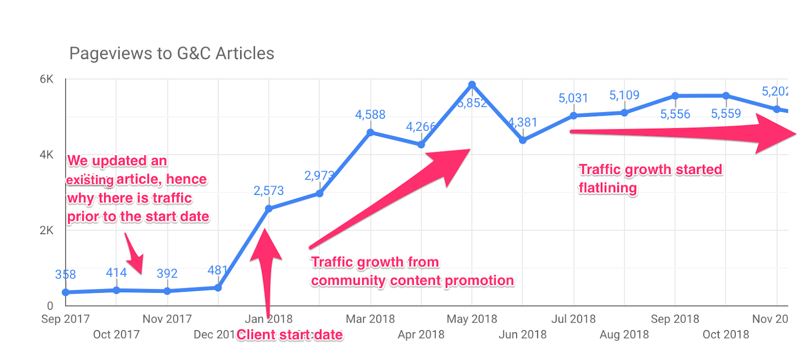 contentmarketingclienttraffic 2 2