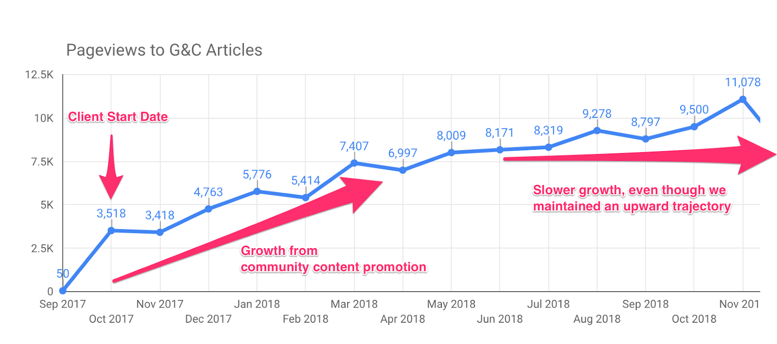 contentmarketingclienttraffic2