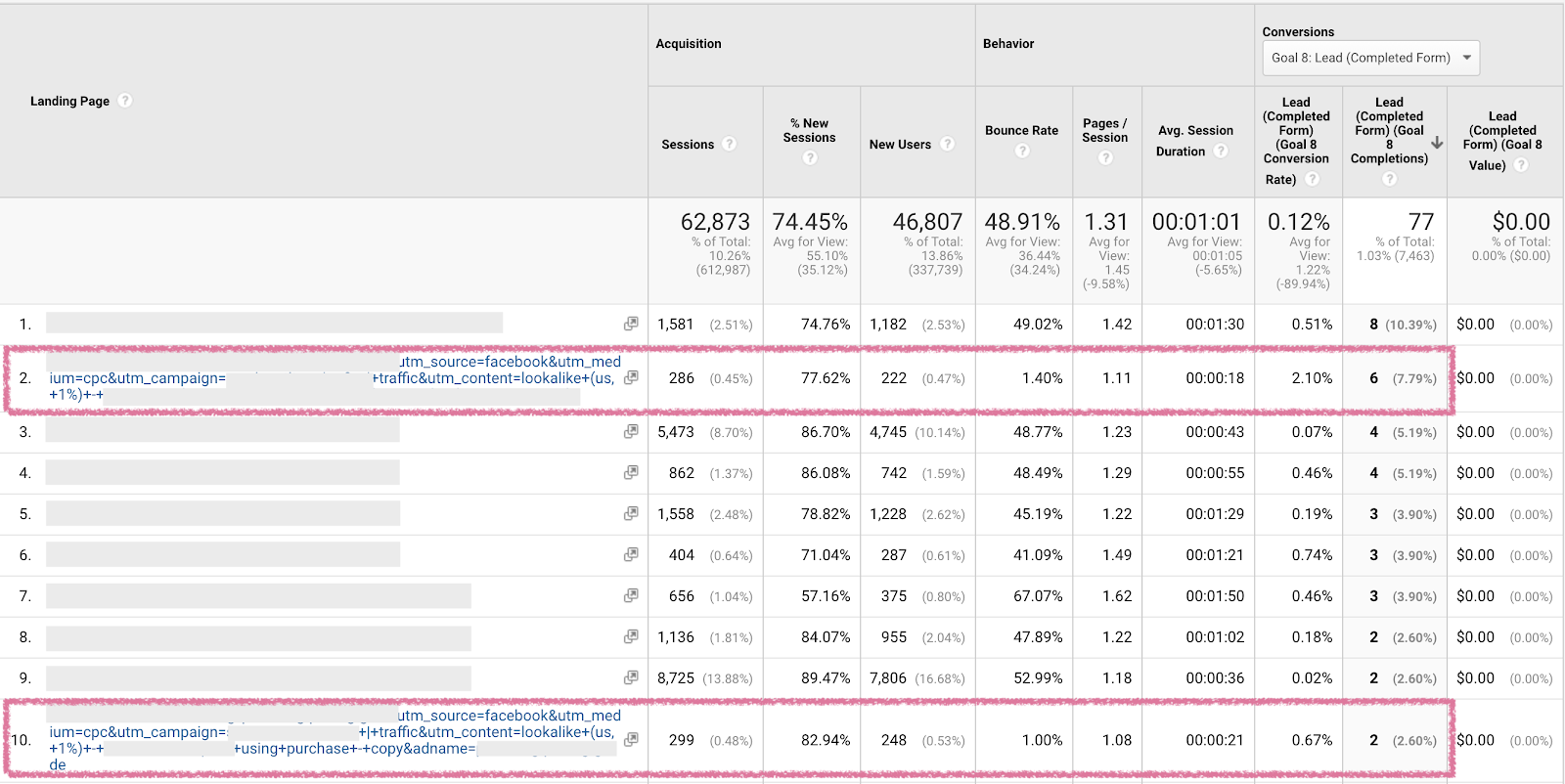 model comparison tool facebook conversions